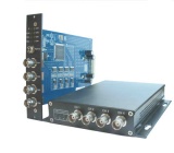 四路視頻光端機